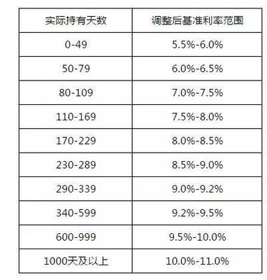草根投資23億融資刷新行業(yè)記錄，瞄準(zhǔn)農(nóng)村金融萬(wàn)億藍(lán)海