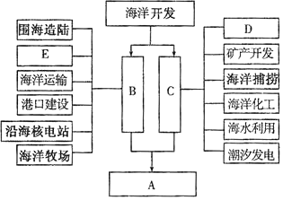導致珠三角PM2.5濃度偏高的原因分析