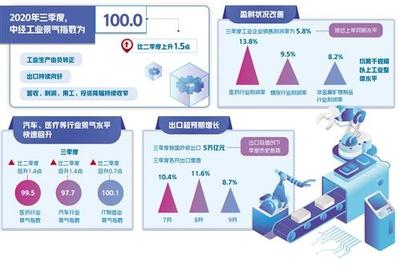 2020年三季度中經產業(yè)景氣指數發(fā)布 礦產及化工制品產業(yè)表現分析