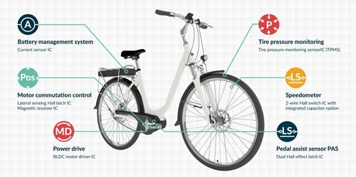 電動自行車如何實(shí)現(xiàn)高效助力引擎并有效節(jié)能降耗